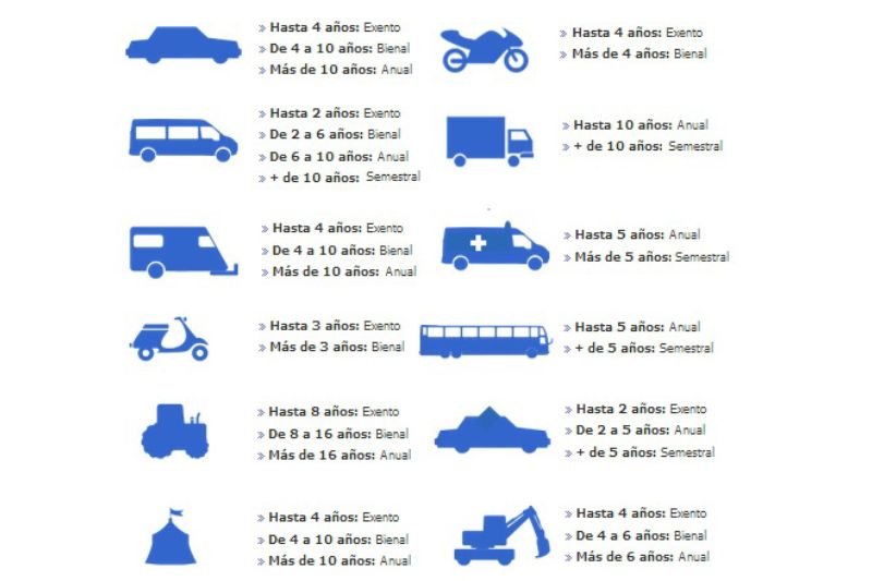 Plazos y frecuencia para pasar la ITV según la antigüedad del vehículo